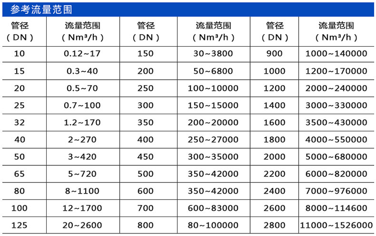 低温流量计